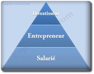 pyramide-des-revenus La pyramide des revenus. En bas, une heure de travail = une heure de revenu.