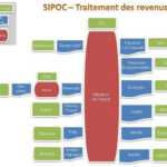 Lean Six Sigma et indépendance fiancière – Article invité