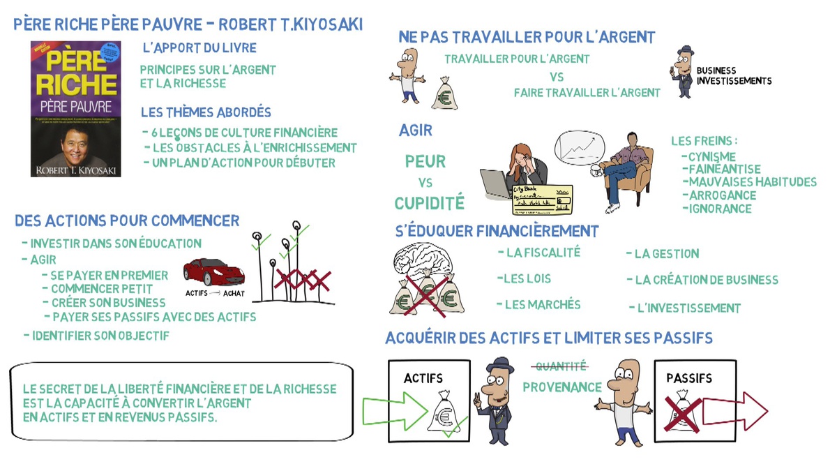 Père riche père pauvre