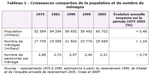 nombre-de-menages nombre-de-menages