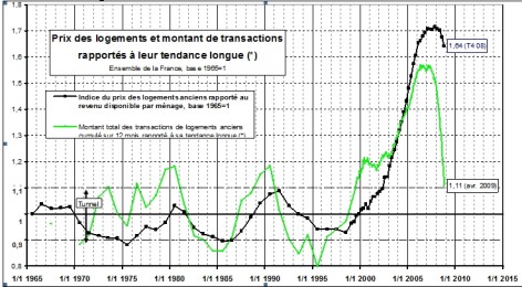 friggit-2009 friggit-2009