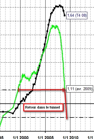 friggit-2009-immobilier-projection friggit-2009-immobilier-projection