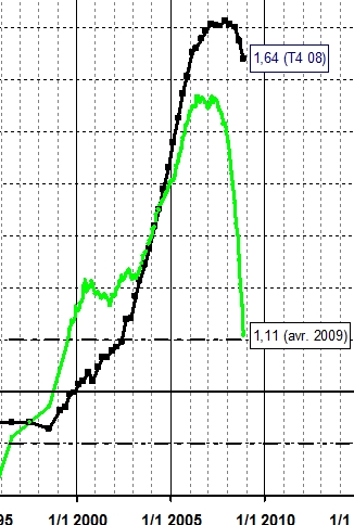 friggit-2009-immobilier friggit-2009-immobilier