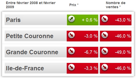 nombre-transactions-immobilier nombre-transactions-immobilier