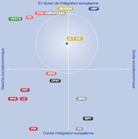 position-vote-europeen position-vote-europeen