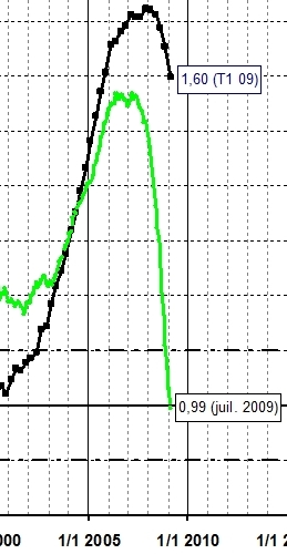 friggit courbe immobilier friggit courbe immobilier