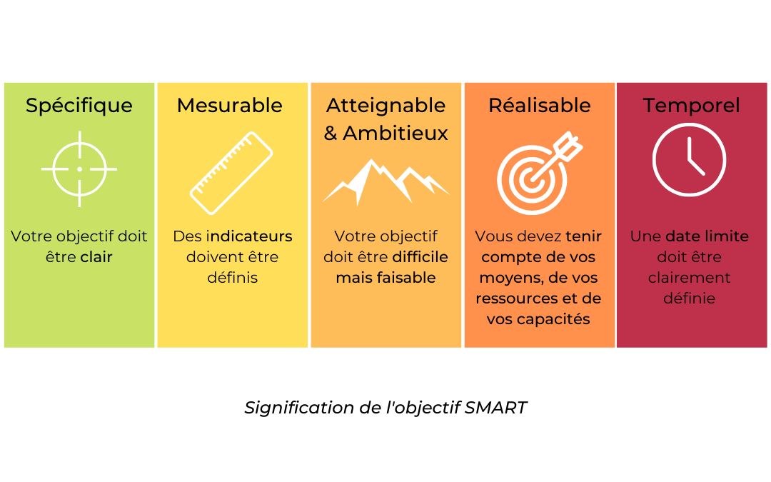 Définir un objectif SMART pour vaincre ses peurs
