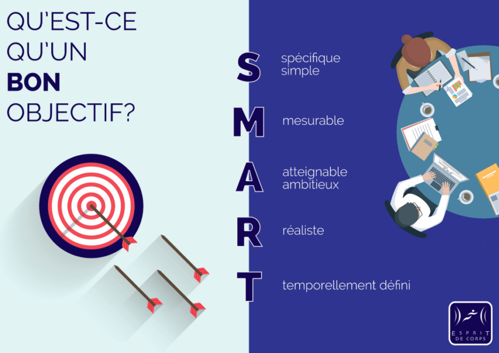 Vous vous sentez coincé