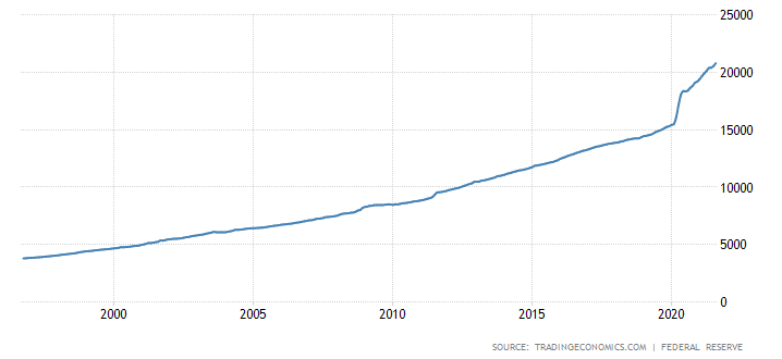 Impression de billets depuis 25 ans aux États-Unis