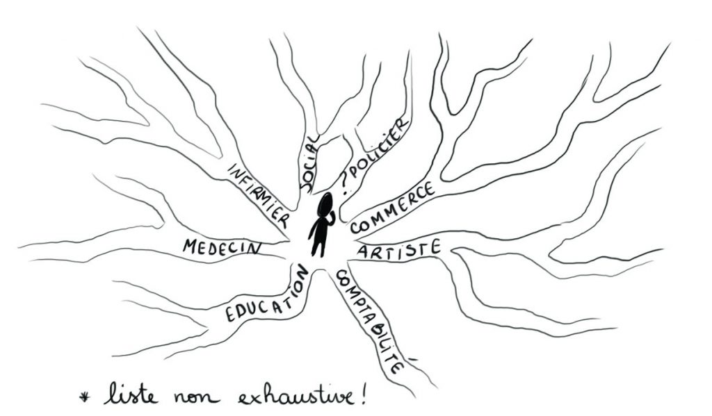 je ne sais pas quoi faire : quelques idées