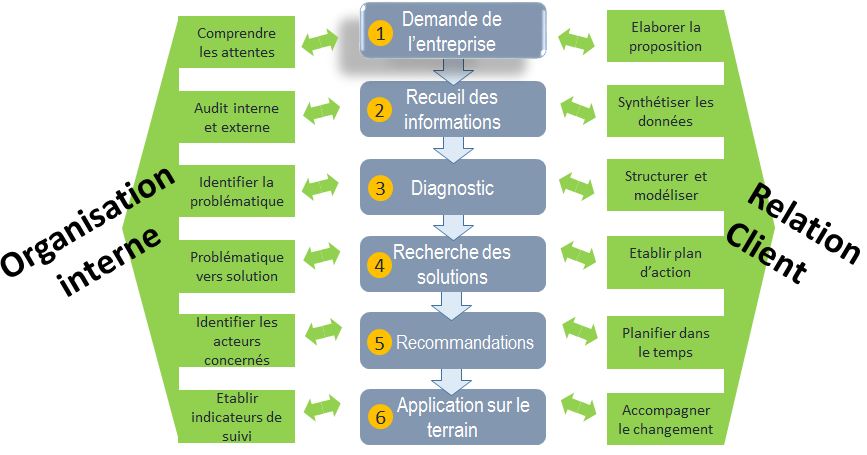 raisons de ne pas devenir consultant