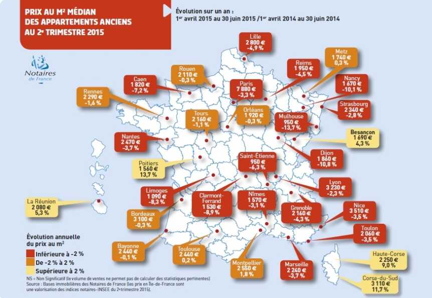 Immobilier : la technique pour être rentable immédiatement