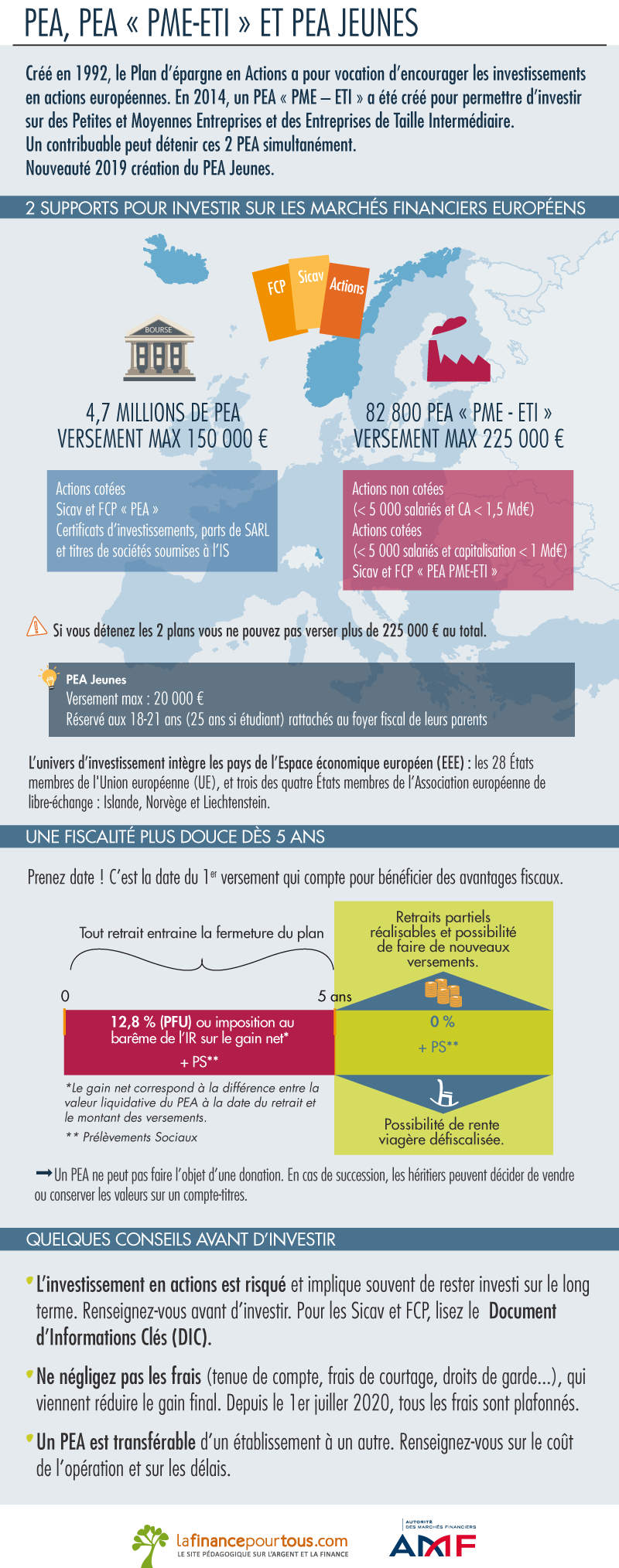 PEA pour les nuls - Gérer, épargner et placer (Plan d’épargne en actions)