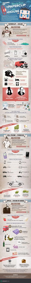 Trombone rouge contre maison