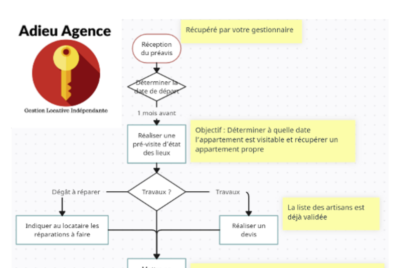 Début du processus de relocation optimisé de Michael Ferrari