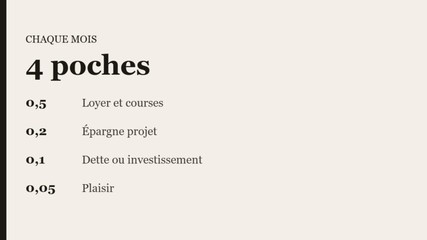 Les 4 poches du salaire, à tenir chaque mois