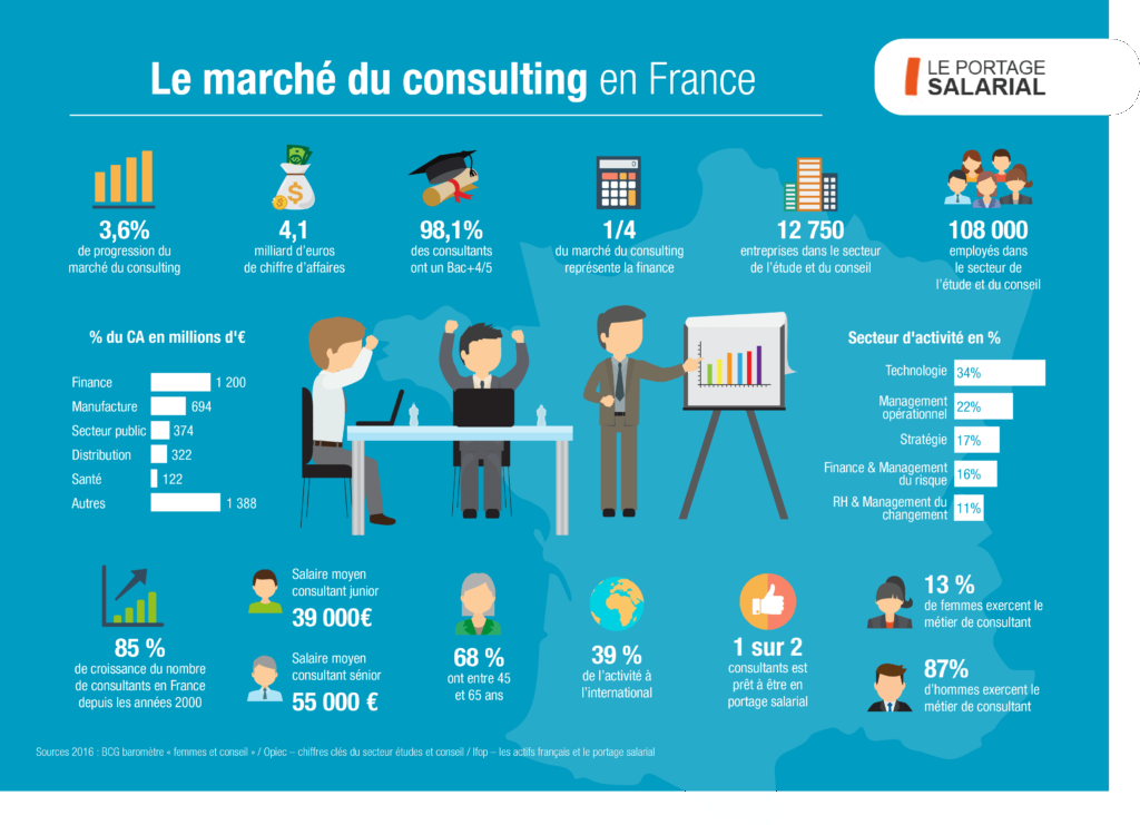 devenir consulant - avantages