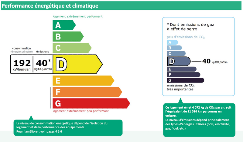 DPE E : etiquette energetique avant et apres travaux de renovation