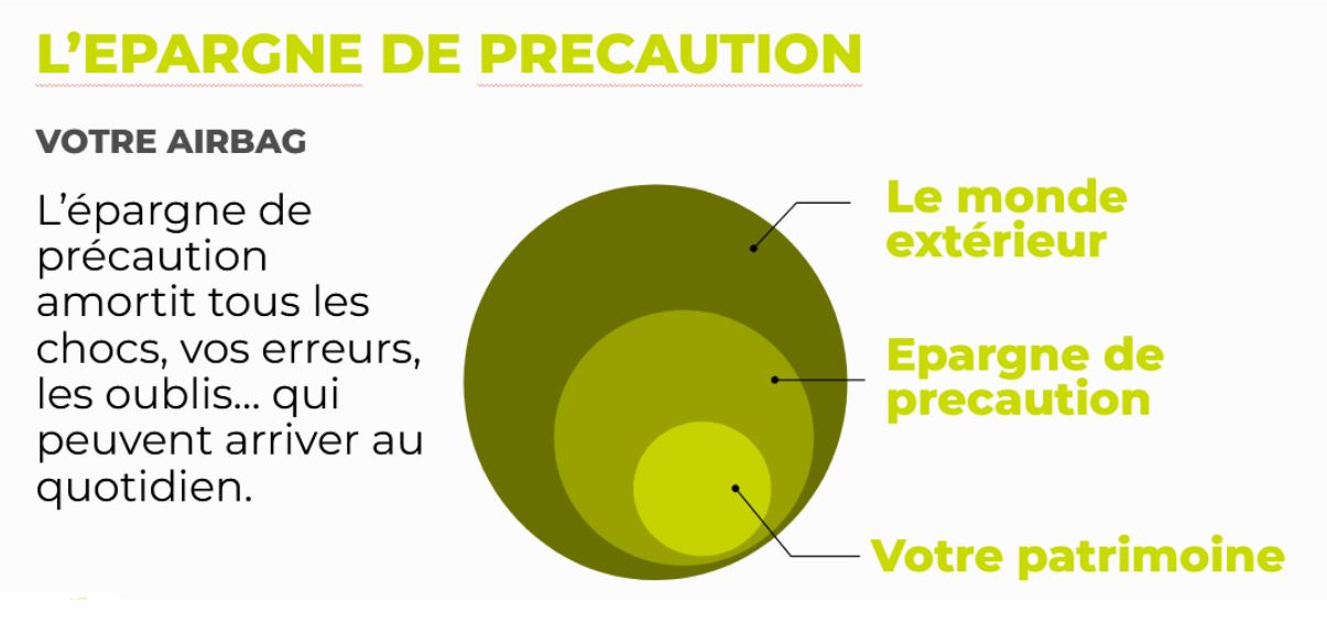 À quoi sert l'épargne de précaution ?
