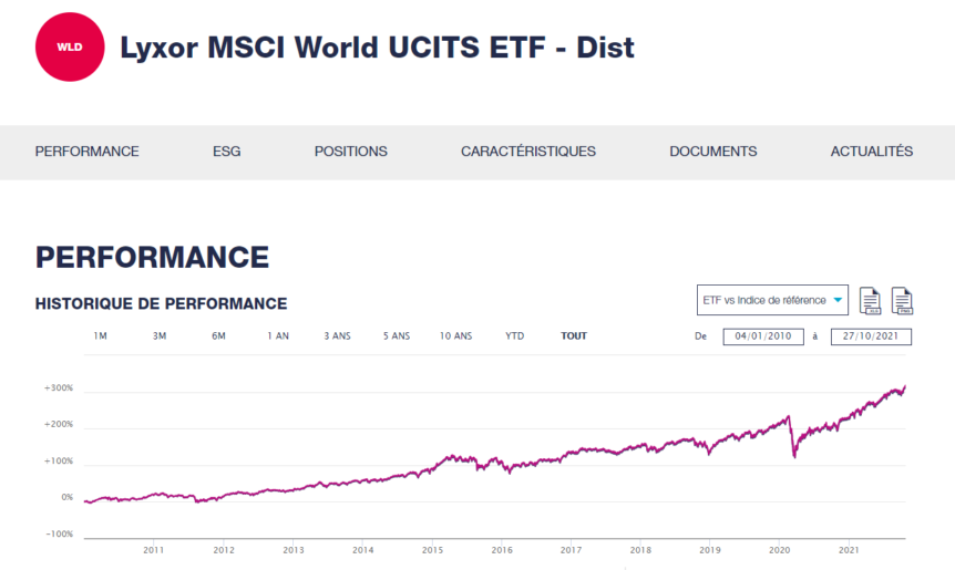 Historique de performance ETF Monde Lyxor