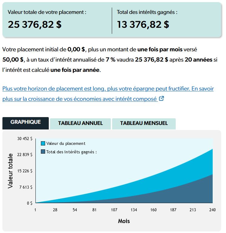 Payer les études de son enfant à raison de 50 € par mois pendant 20 ans.