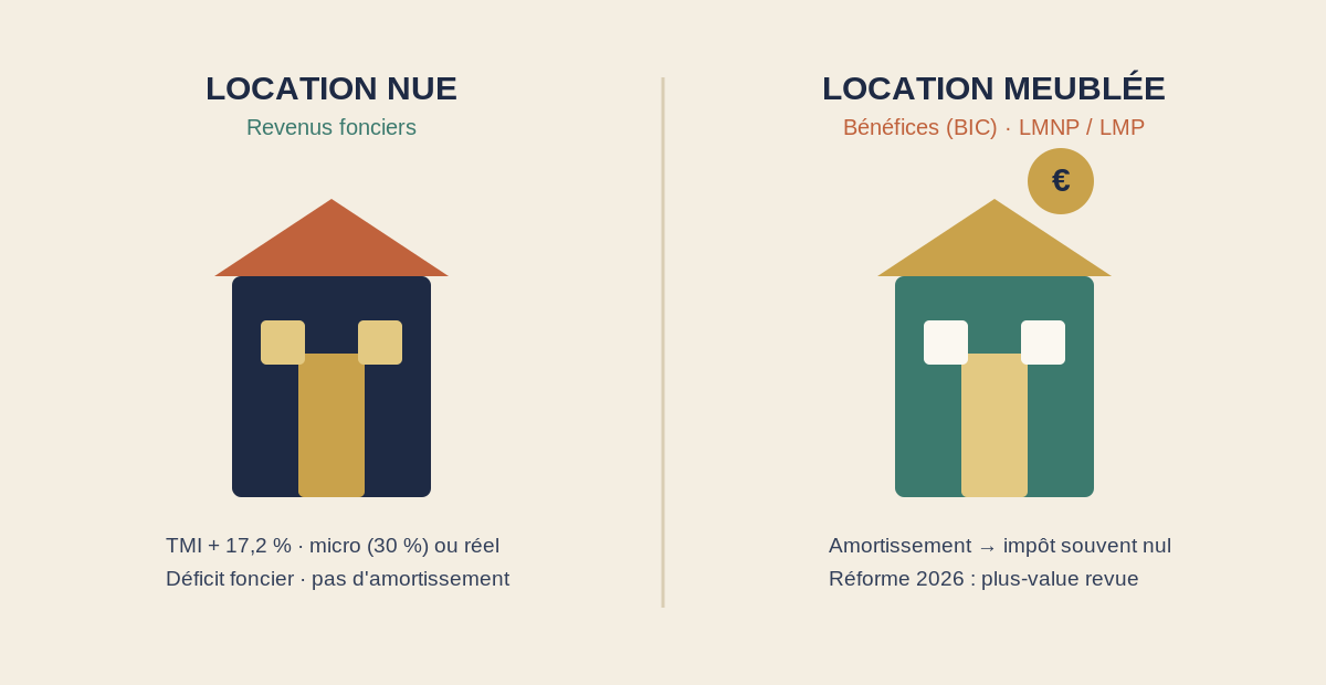 Location nue ou meublée : la fiscalité immobilière comparée