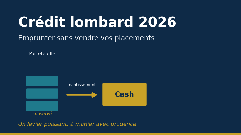 Crédit lombard 2026 : emprunter sans vendre ses placements