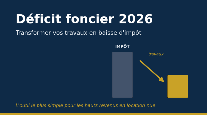 Déficit foncier 2026 : le guide clair pour payer moins d'impôt - Esprit ...