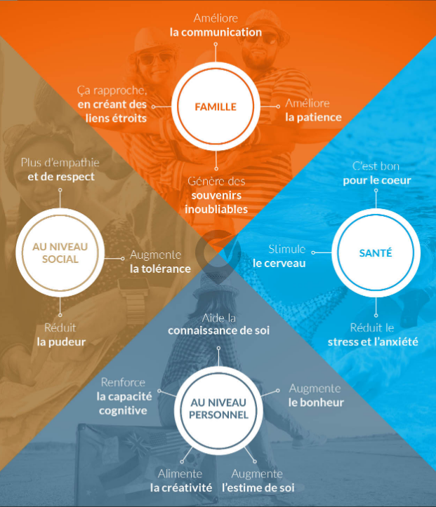 il faut voyager lorsqu on ne sait pas quoi faire