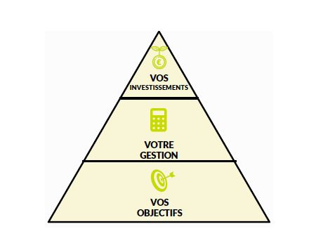 La pyramide de l'argent