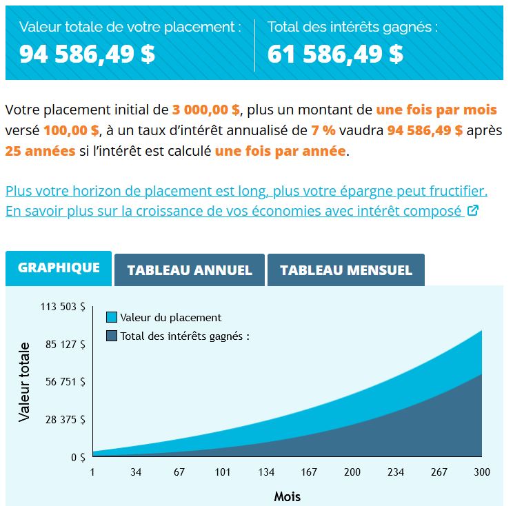 Simulation de placement initial de 3.000 € et placements mensuels de 100 € pendant 25 ans à 7 %