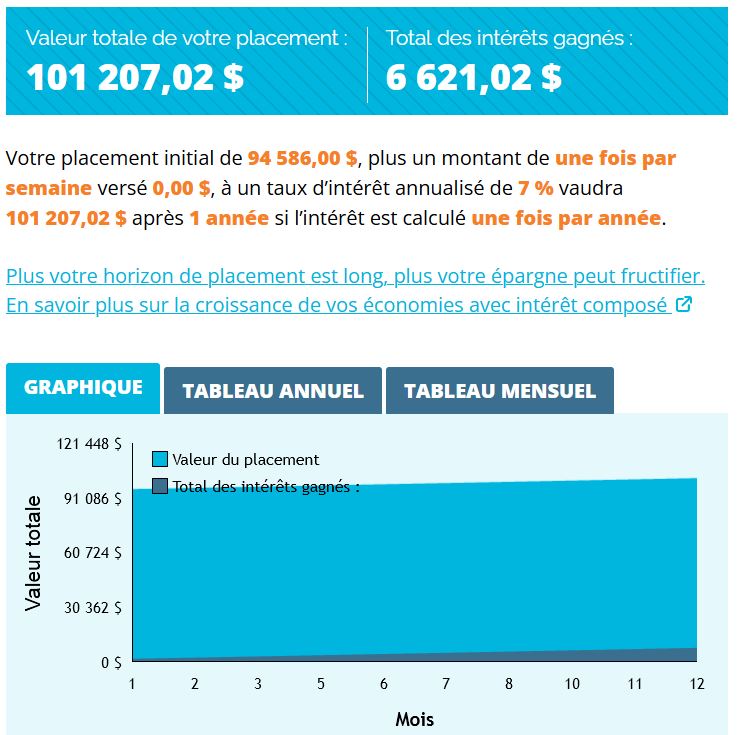 Rendement annuel de ce capital