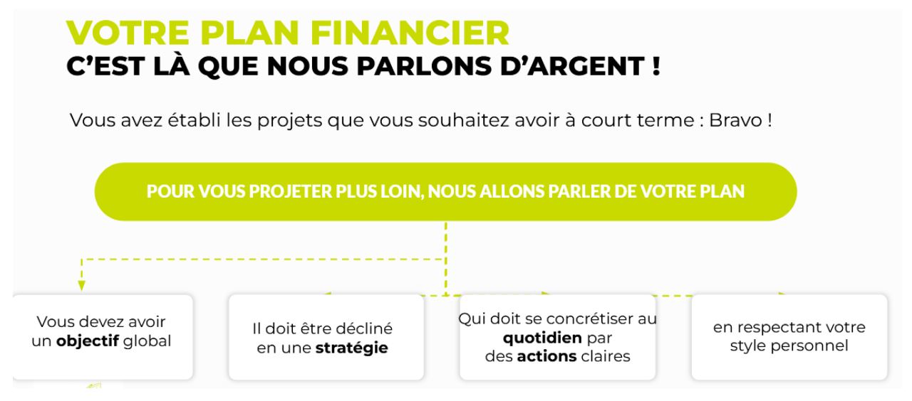 Voici comment atteindre tous vos objectifs en 2024. 