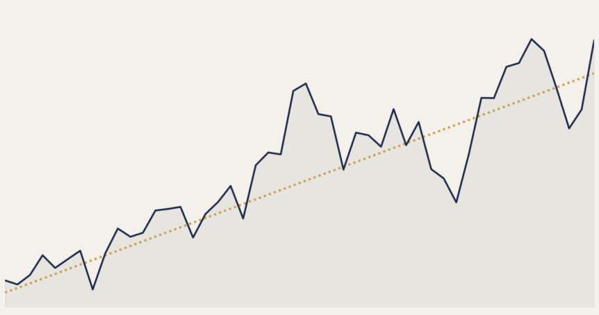 aValue Cost Averaging (VCA) : courbe de marché en dents de scie et trajectoire cible face au DCA
