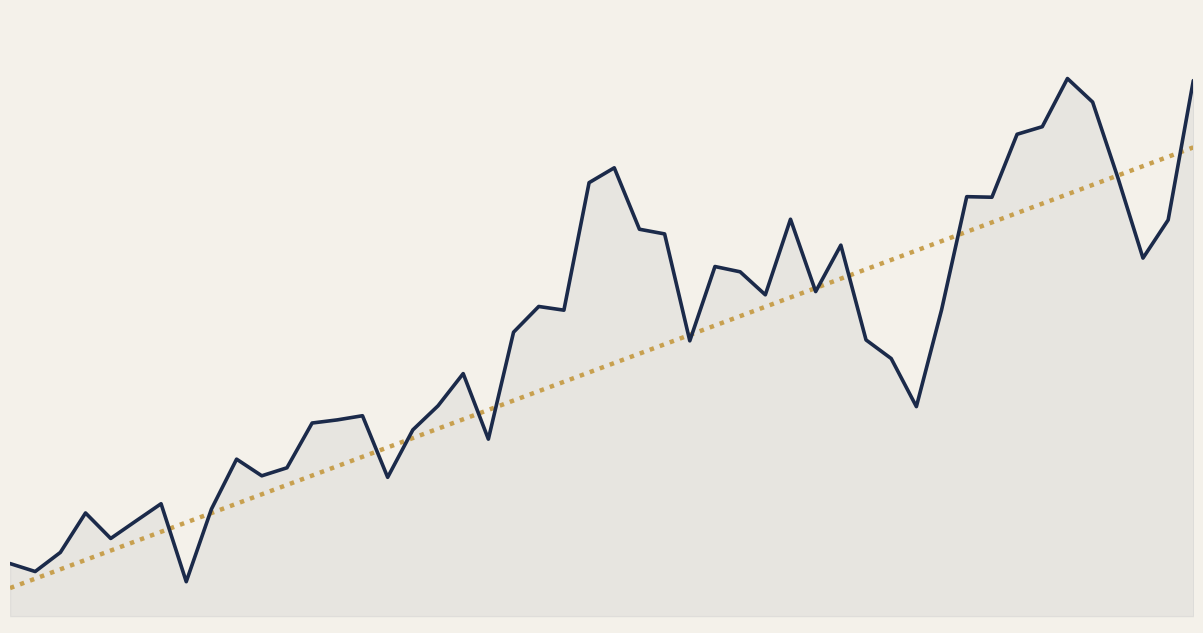 Trajectoire de valeur cible du Value Cost Averaging face aux dents de scie du marché