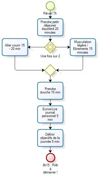 processus_demarrage