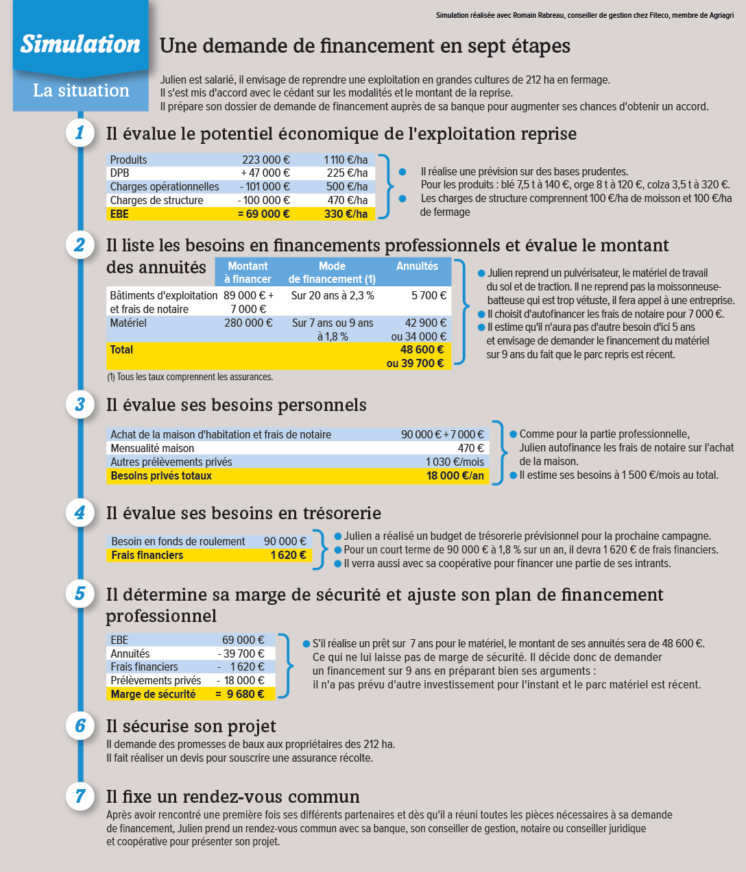 Dossier de prêt immobilier : documents à fournir et critères des banques