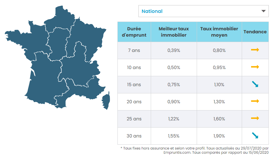 Investir dans la colocation