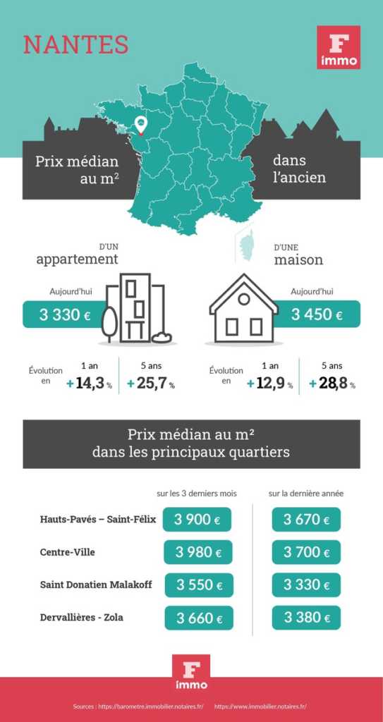 premier projet à Nantes