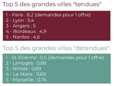 colocation à Nantes 800 € de CASHFLOW