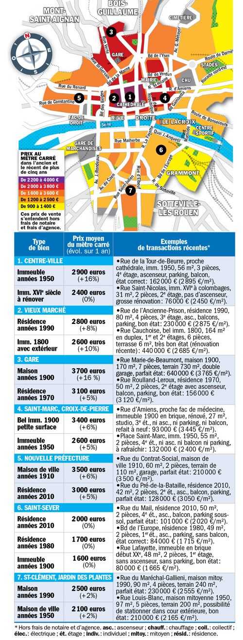 Les prix de l'immobilier à Rouen en 2020