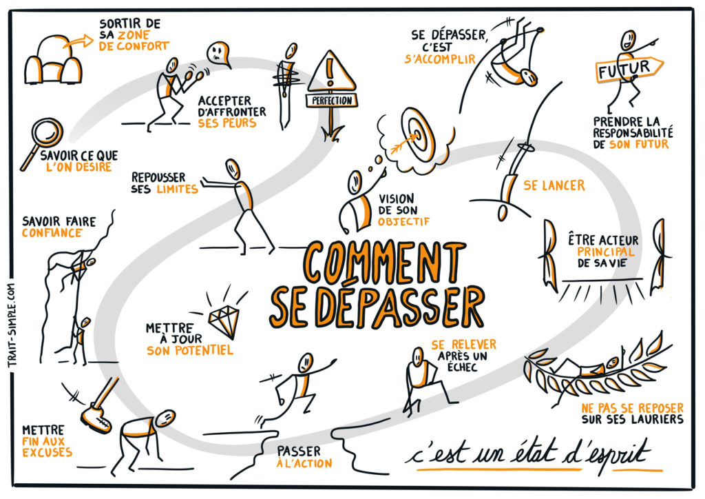 se dépasser pour vivre une vie accomplie